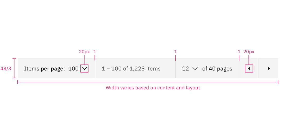 Structure measurements for pagination