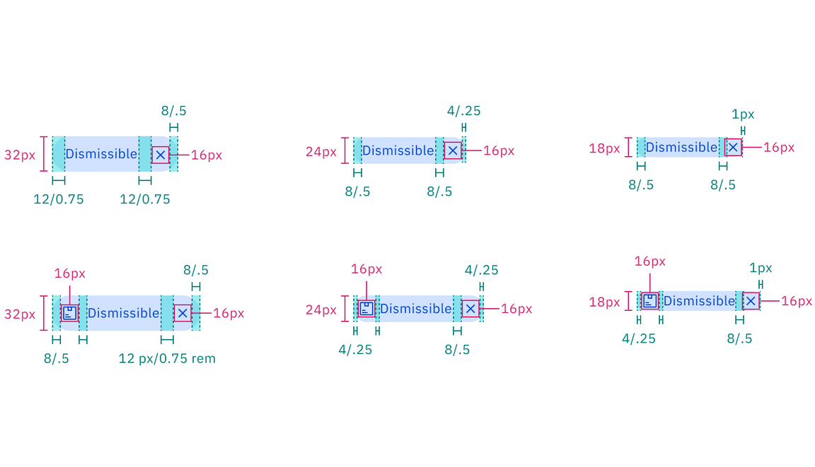 Structure and spacing measurements of dismissible tag | px / rem.